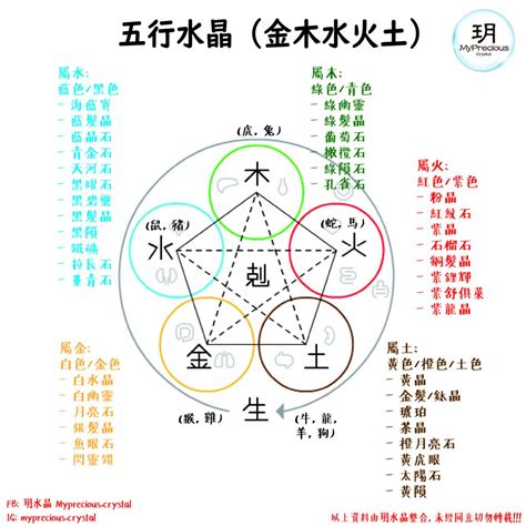 五行土的水晶|五行水晶怎麼選？指南：根據五行屬性挑選適合你的水。